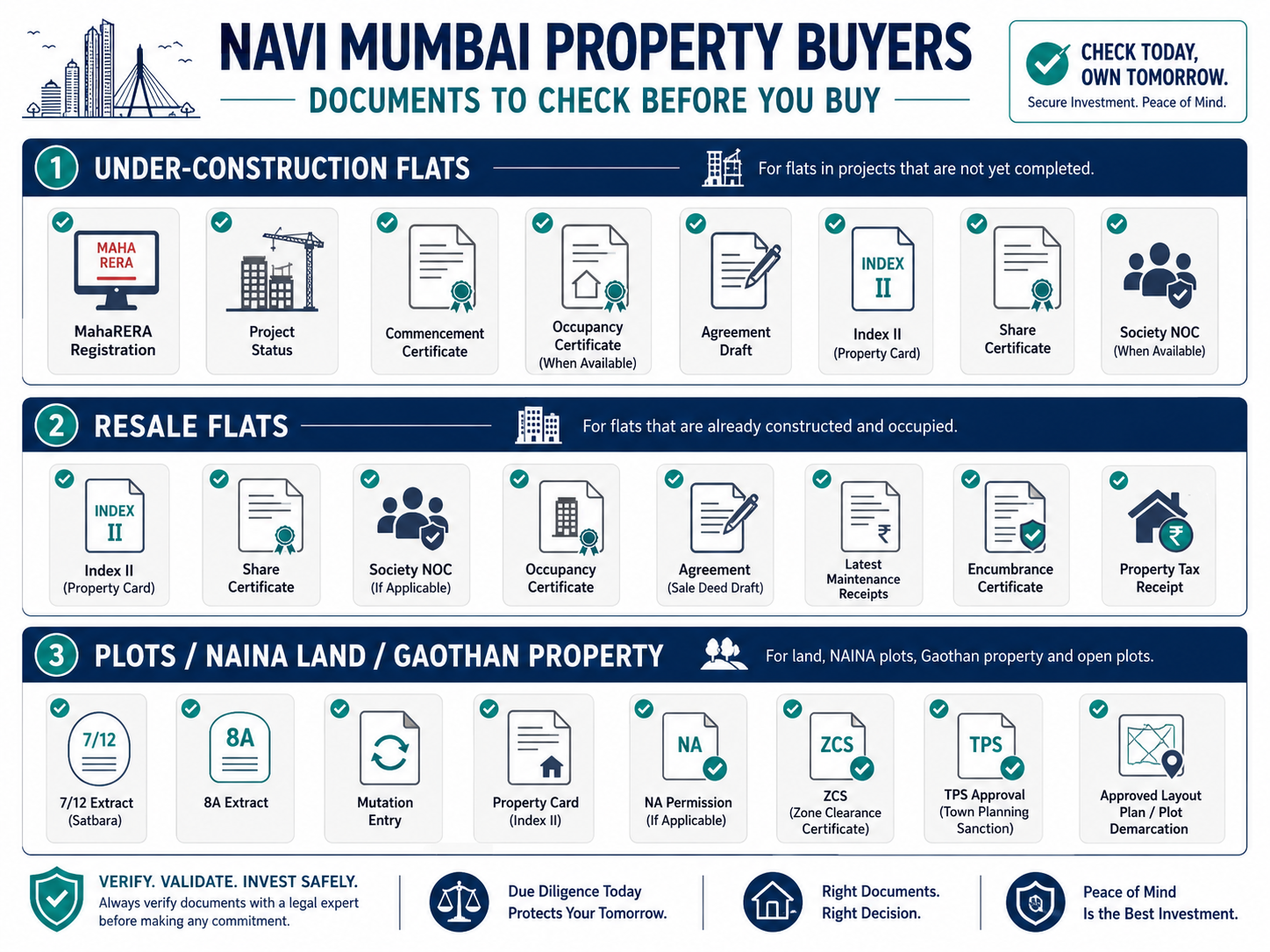 IT ITeS Growth and Navi Mumbai Real Estate: What Buyers Must Check Before Investing