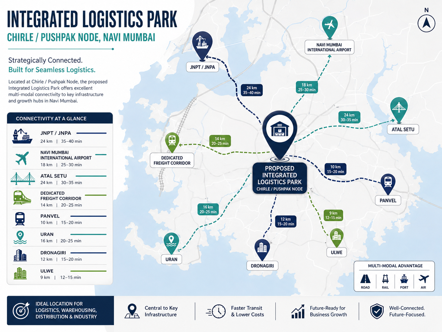 Integrated Logistics Park Navi Mumbai impact