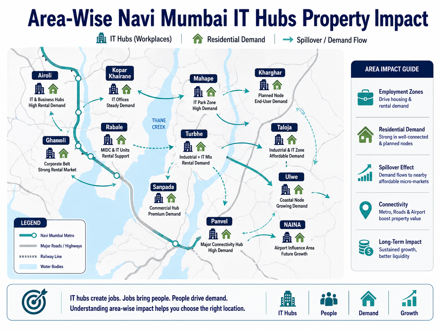 Navi Mumbai IT Hubs Property Impact: Where Demand Rises and What Buyers Must Verify