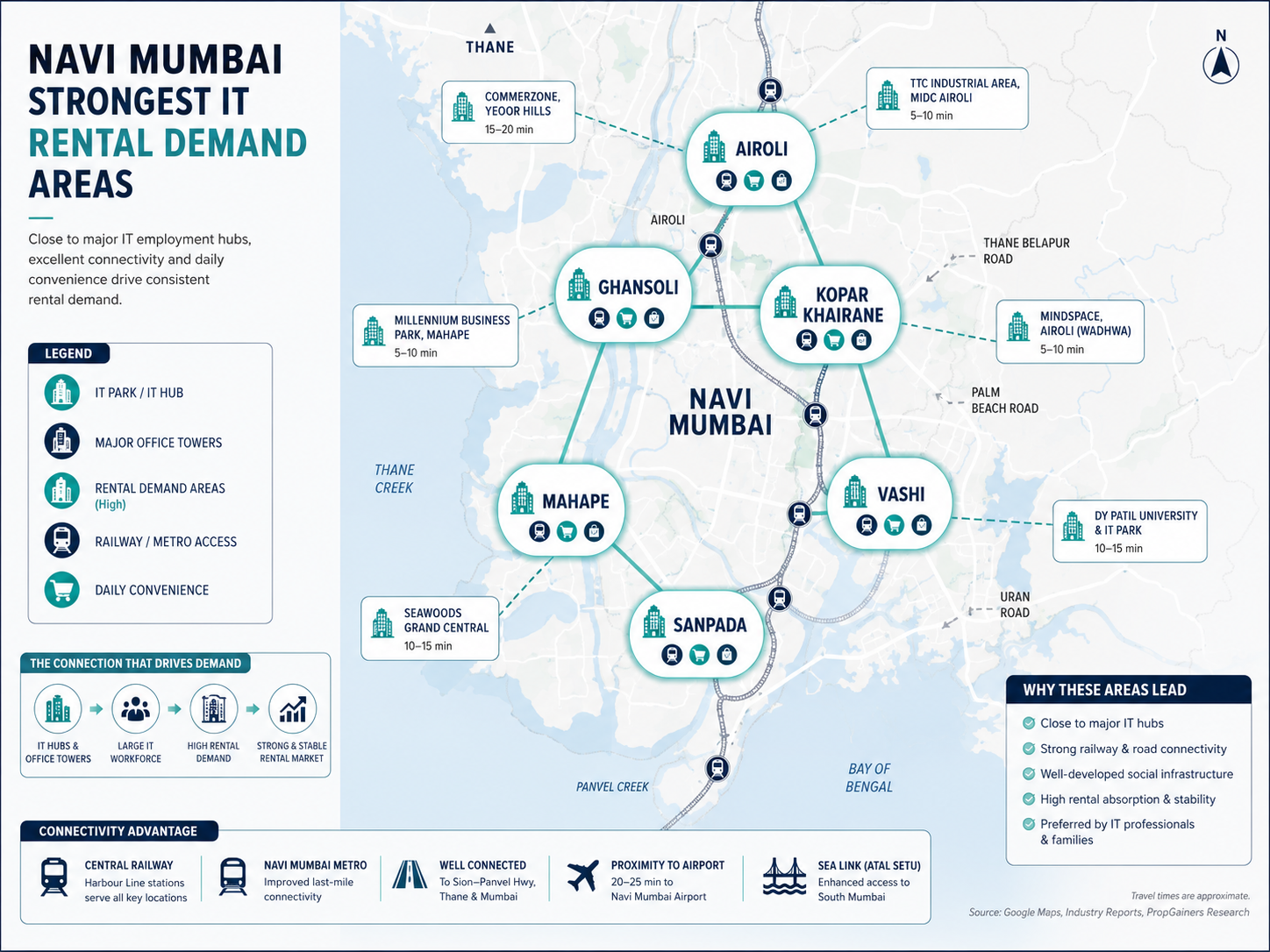 Navi Mumbai Strongest IT rental Demand areas