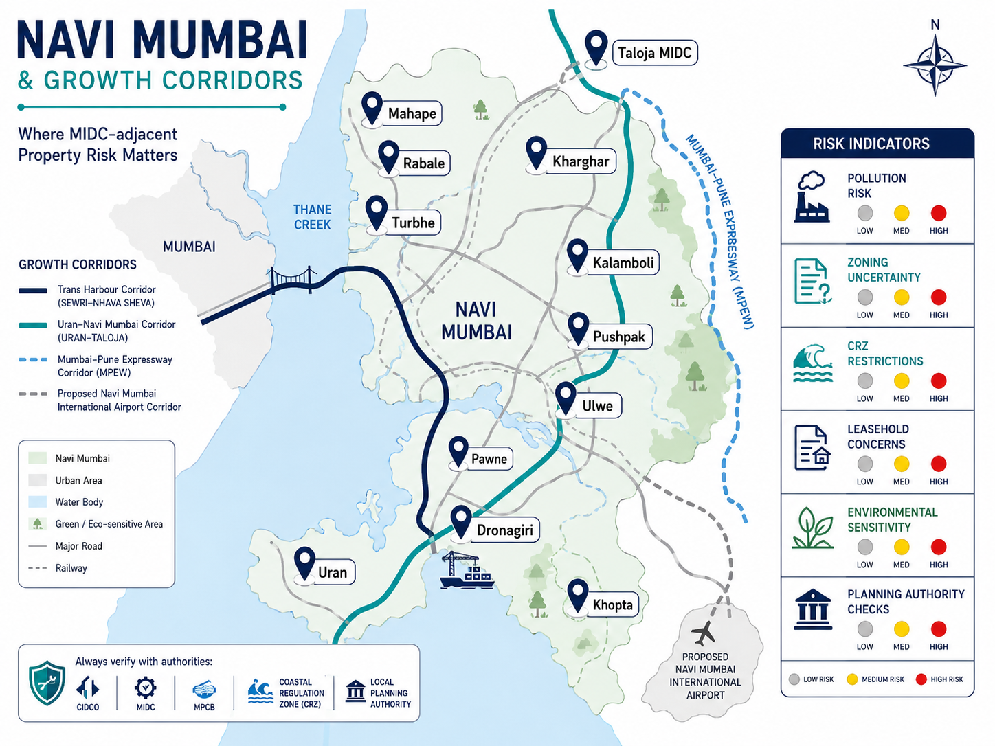 Risks of Buying Property Near MIDC in Navi Mumbai