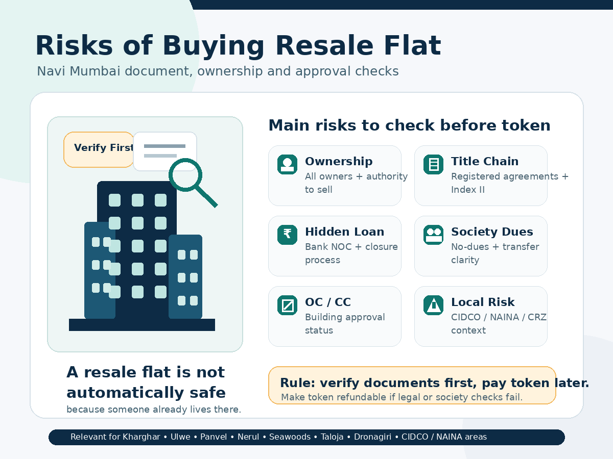 Risks of Buying Resale Flat in Navi Mumbai