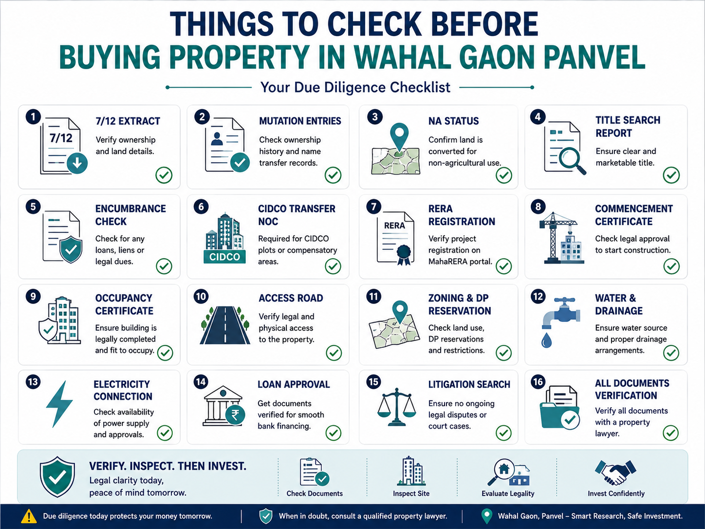 Wahal Gaon Panvel. Include key checksWahal Gaon Panvel. Include key checks