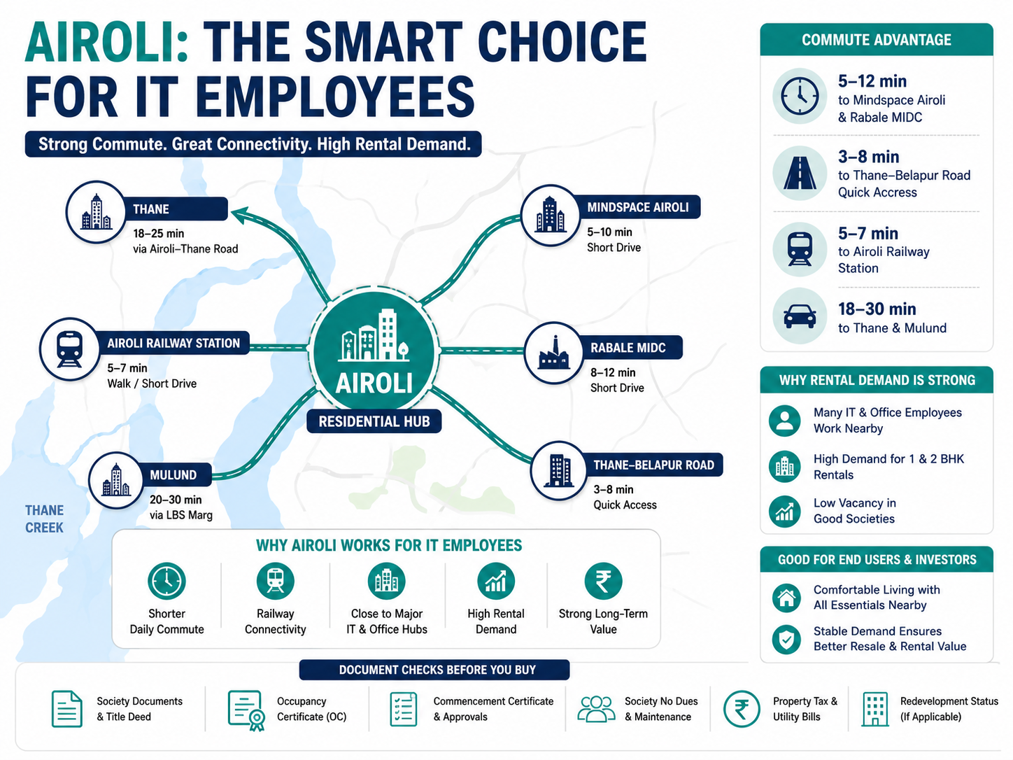 Why Airoli is a strong commute-focused residential choice for IT employees in Navi Mumbai