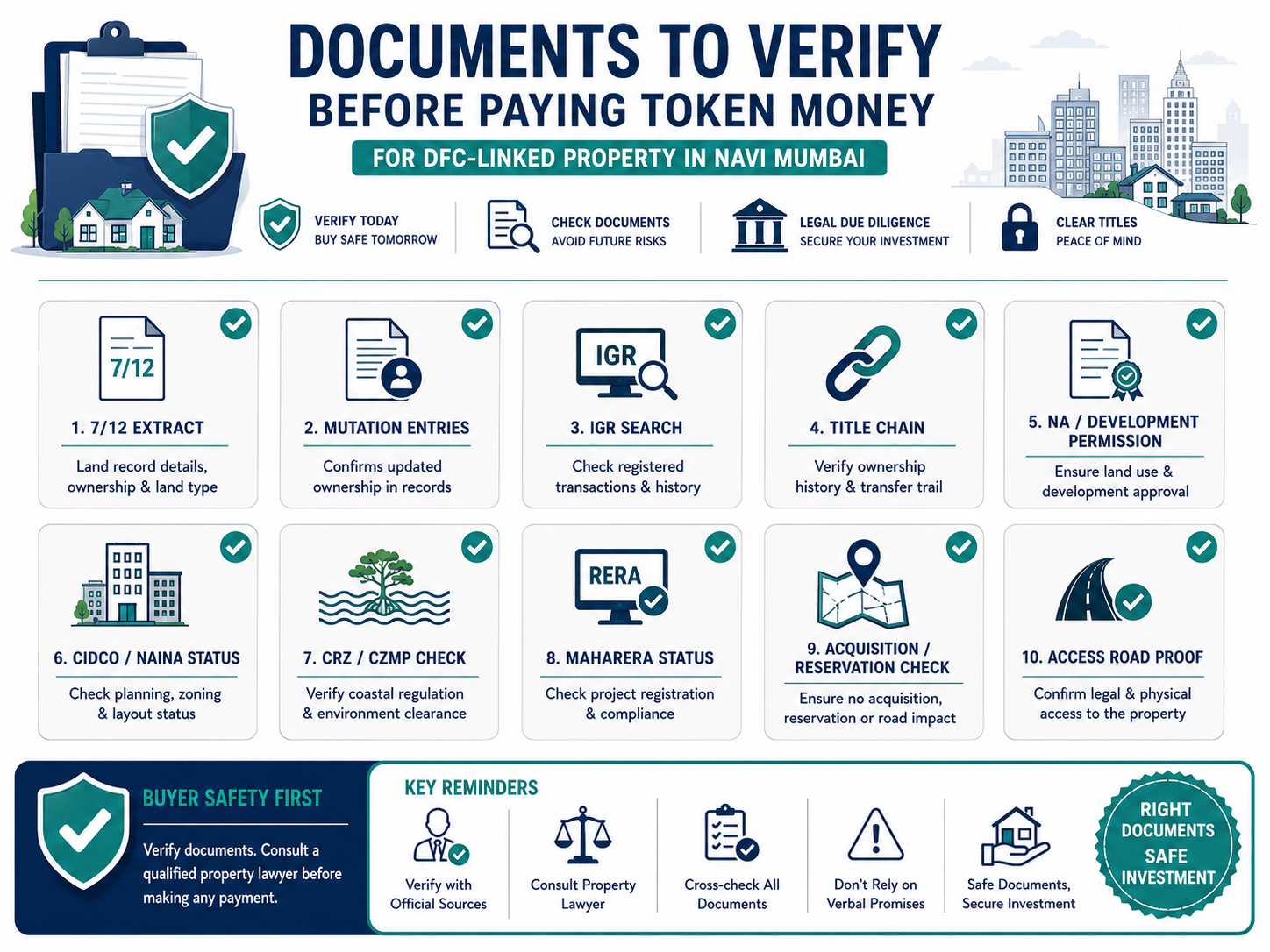 documents to verify before paying token money