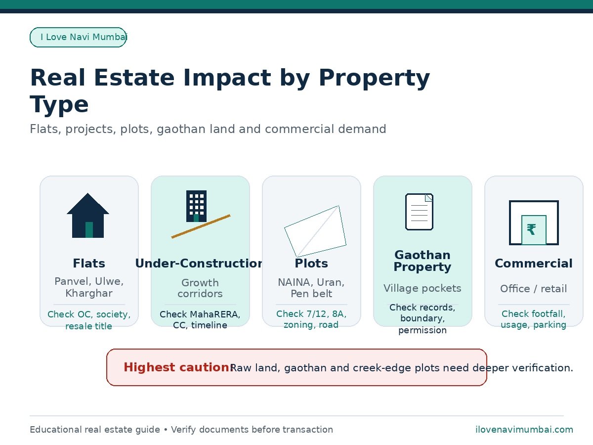 real-estate-impact-by-property-type