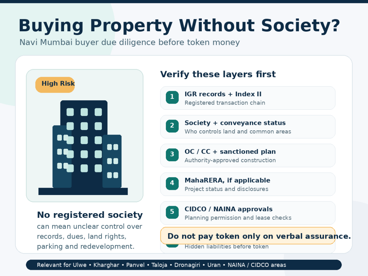 risk of buying property without society