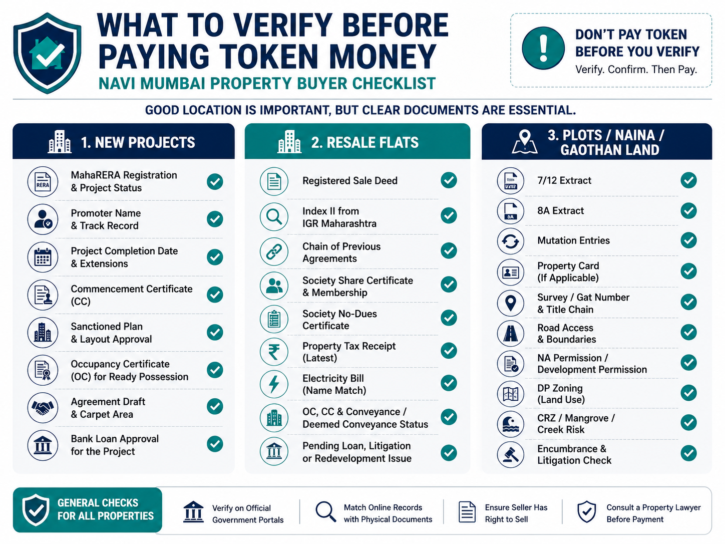 what to verify before paying token money