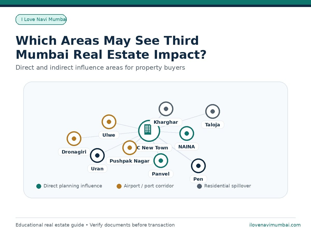which-areas-may-see-third-mumbai-real-estate-impact is visible in this image