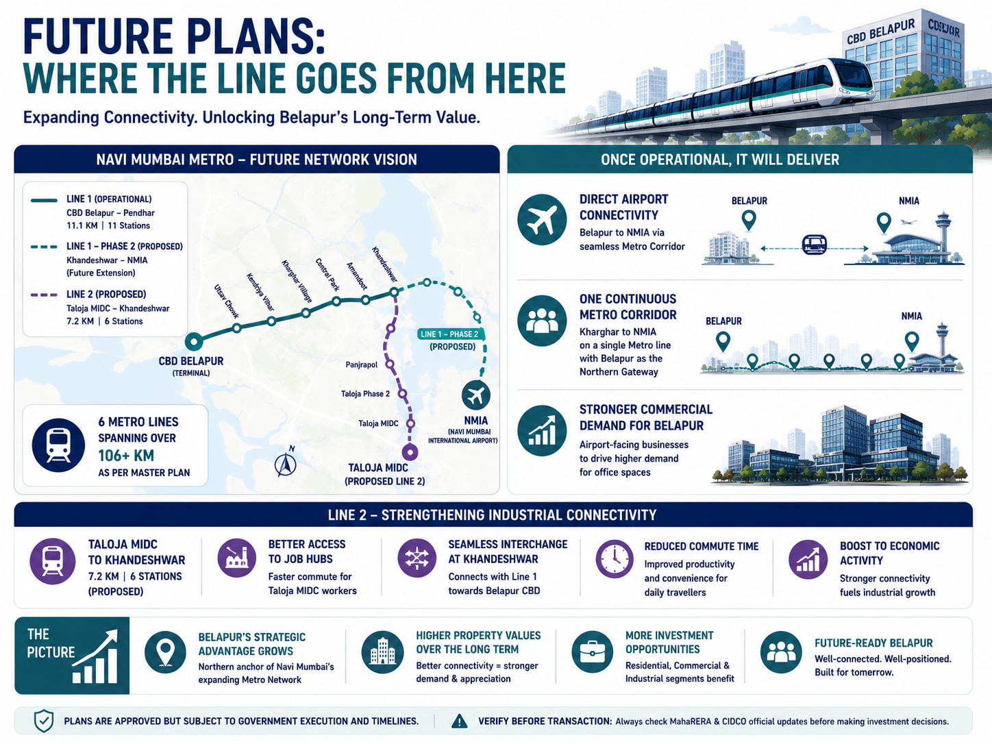Future Plans: Where the Line Goes from Here