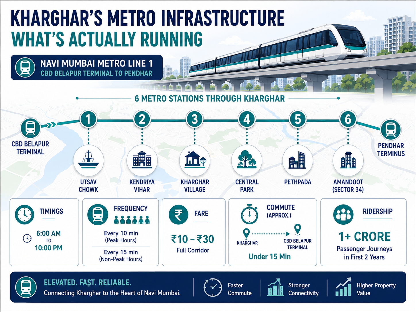Kharghar’s Metro Infrastructure