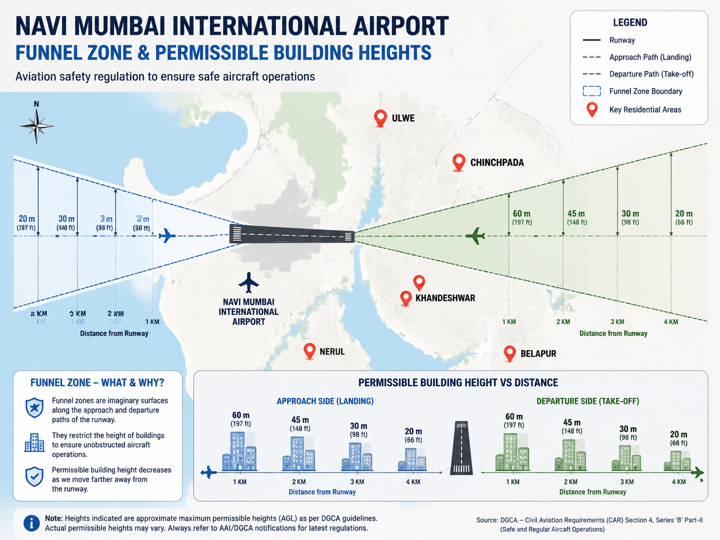 Navi Mumbai International Airport