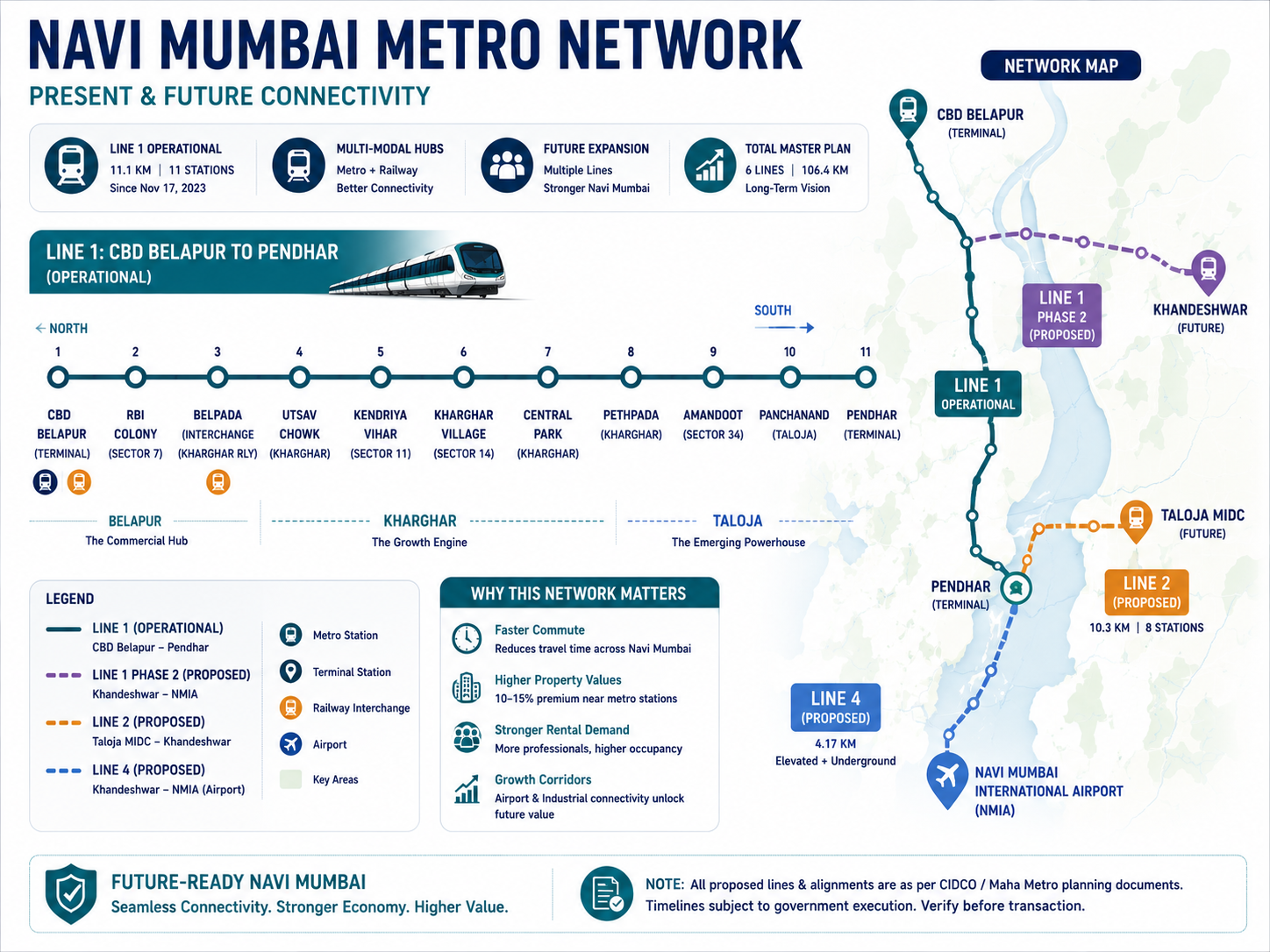 Navi Mumbai Metro network