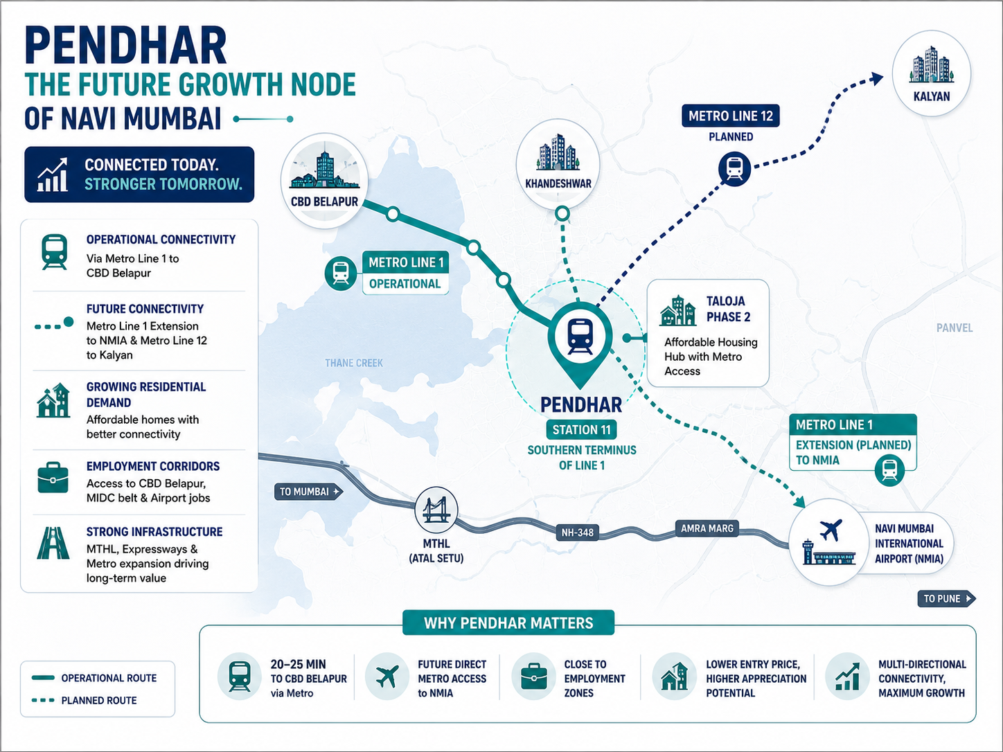 Pendhar: Navi Mumbai's growth node