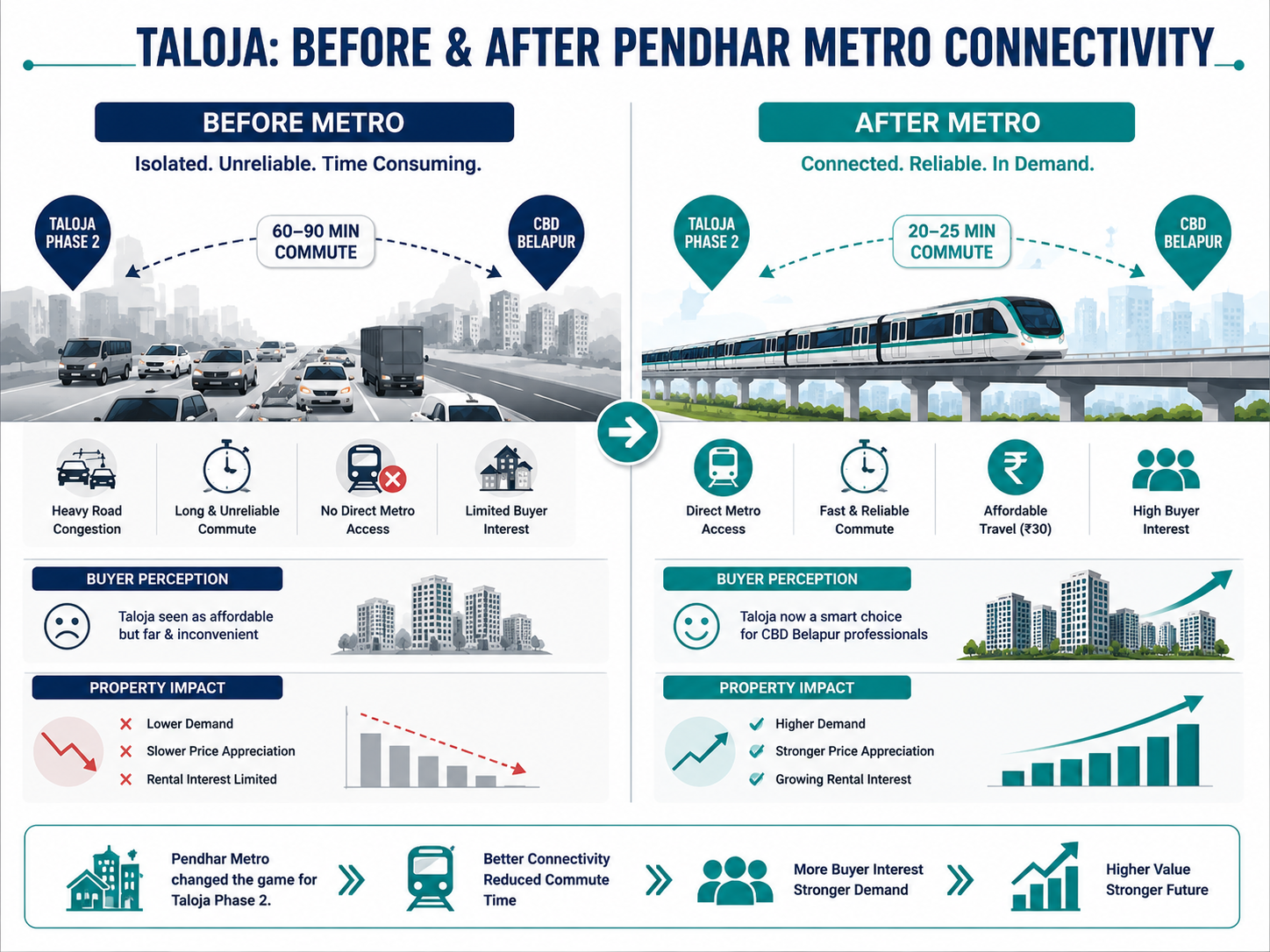 What Pendhar Station Has Done to Specific Areas