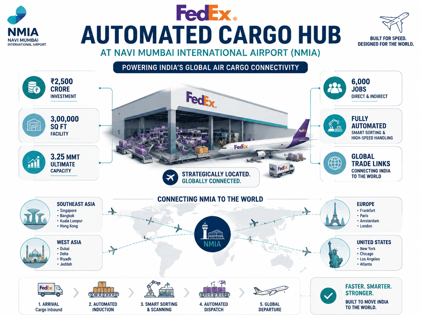 The FedEx Hub What It Signals