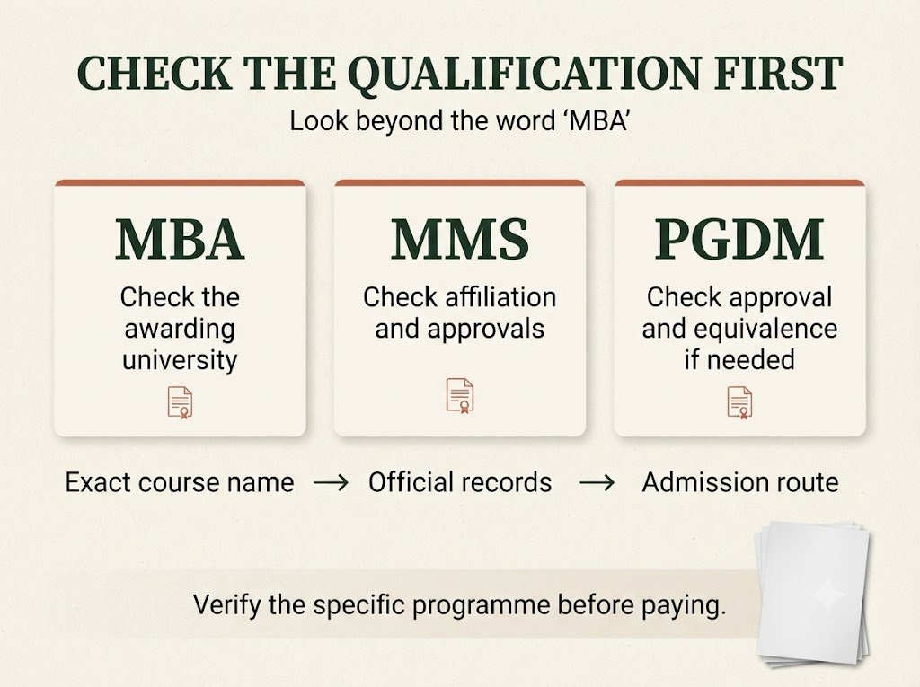 check the qualification first